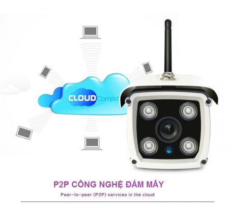 P2P Cloud là gì trên thiết bị CCTV ?